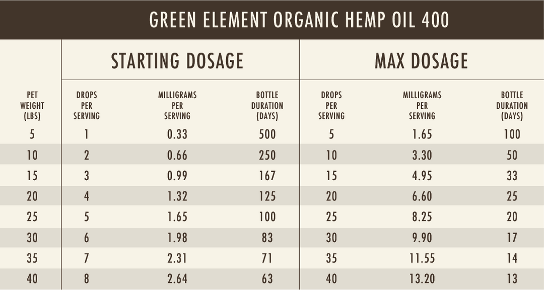 Green Element Organic CBG+ Oil for Small Dogs and Cats 400mg