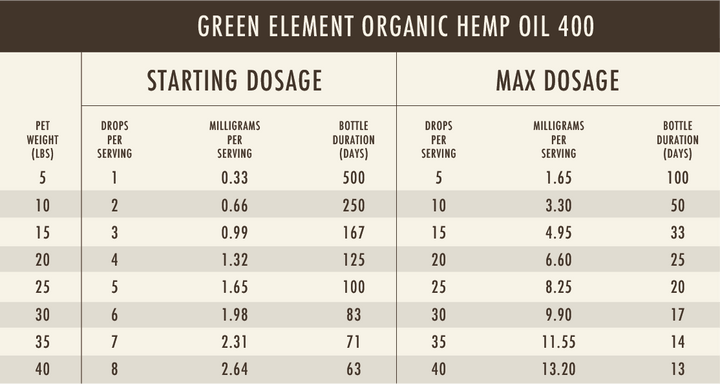 Green Element Organic CBG+ Oil for Small Dogs and Cats 400mg