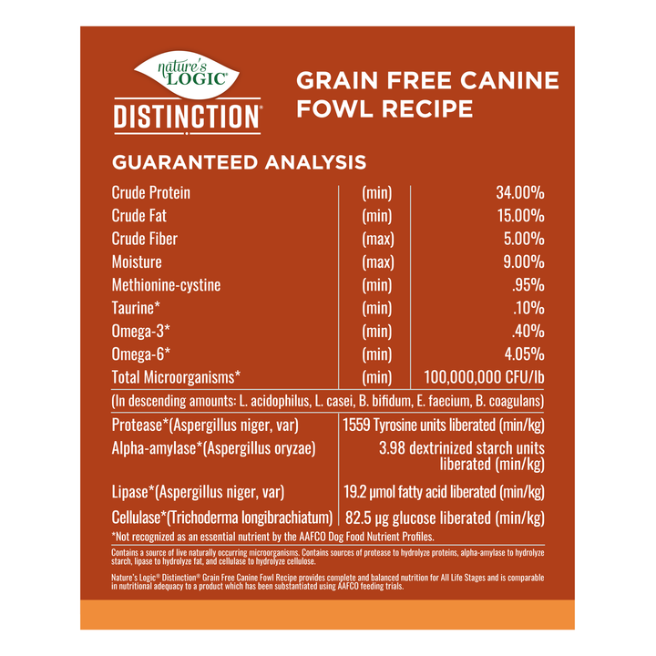 Nature's Logic Distinction Grain Free Fowl All Life Stages Dry Dog Food 4.4lb