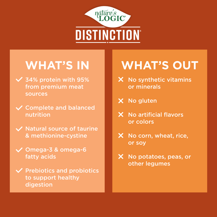 Nature's Logic Distinction Grain Free Fowl All Life Stages Dry Dog Food 4.4lb