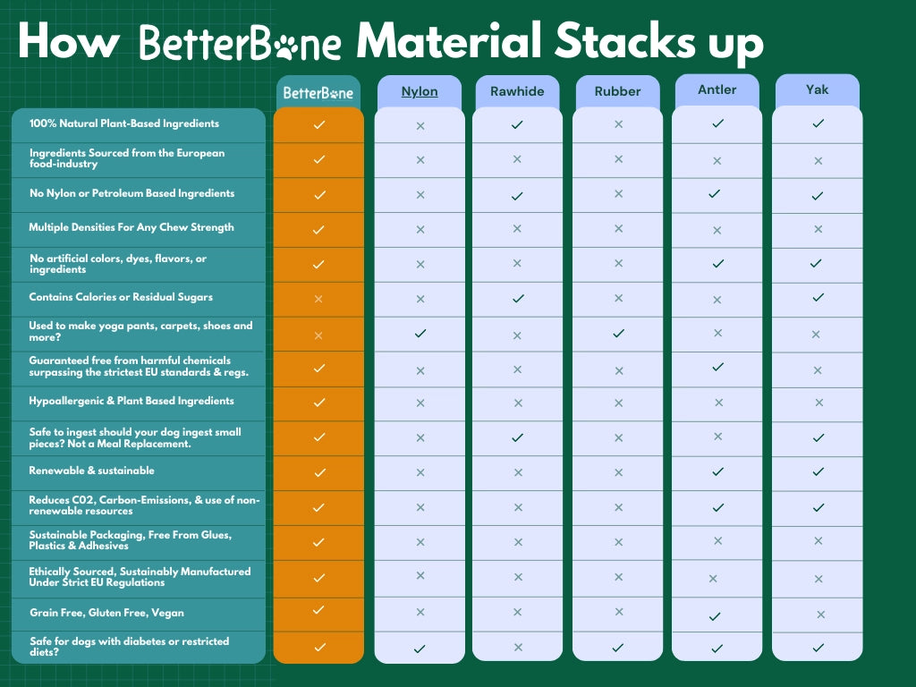 Betterbone Medium Density Beef No Nylon Bone Size Mini