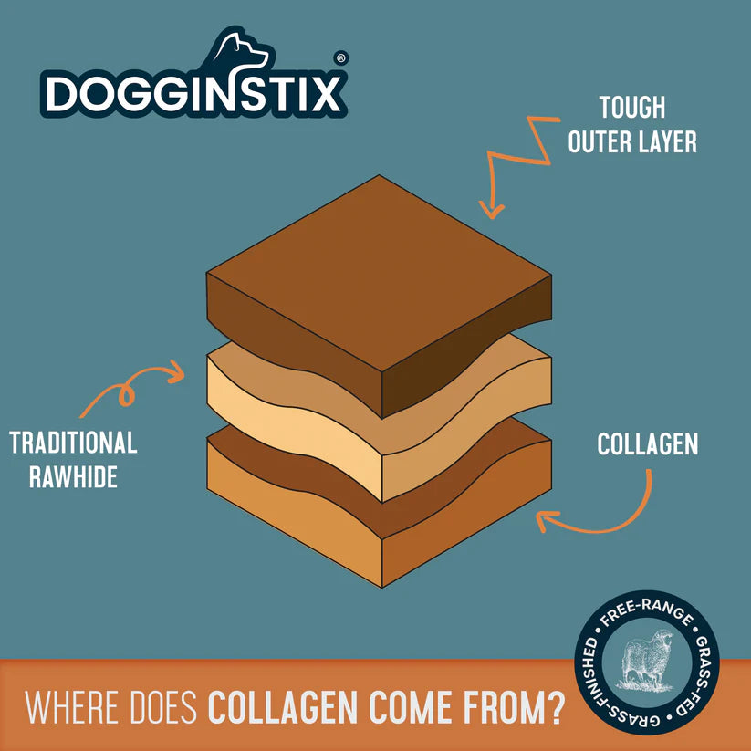 DOGGINSTIX Braided Lamb Collagen Stick Treat for Dogs 6"