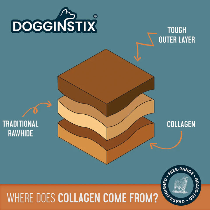 DOGGINSTIX Braided Lamb Collagen Stick Treat for Dogs 6"