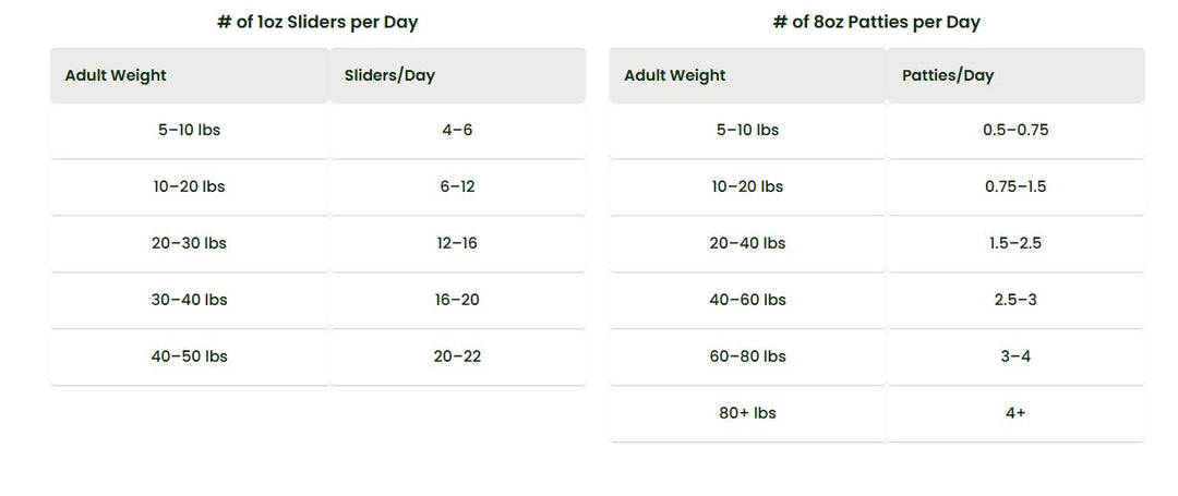 Bold By Nature Frozen Beef 6lb