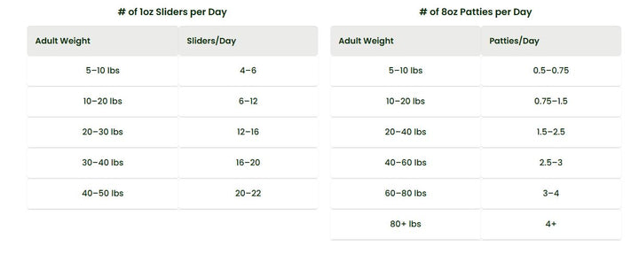 Bold By Nature Frozen Beef 6lb