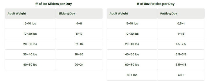 Bold By Nature Frozen Chicken 3lb