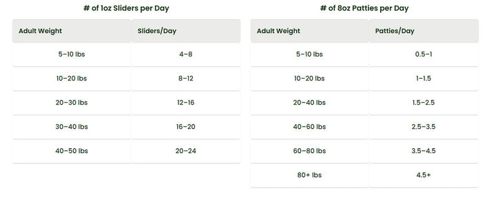 Bold By Nature Frozen Pork 3lb