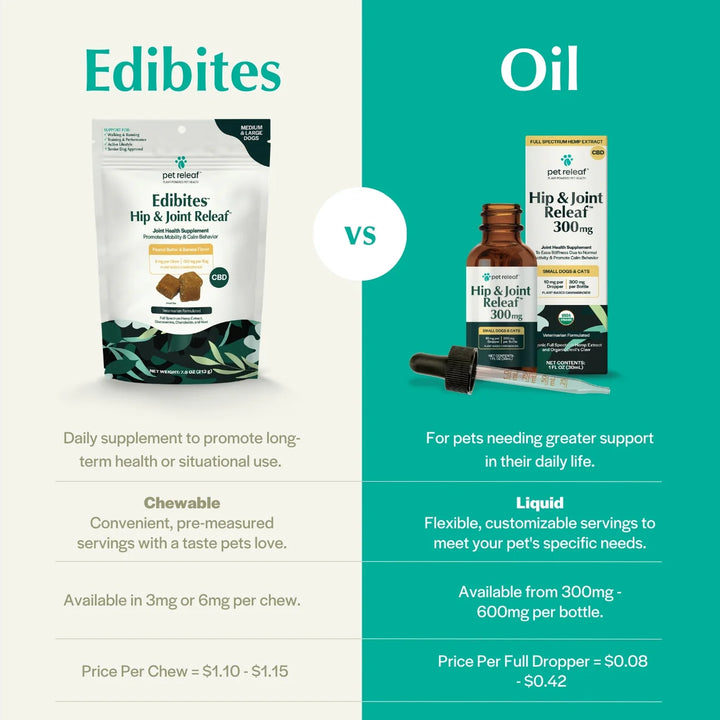 Pet Releaf Hip & Joint Releaf 300mg CBD Oil