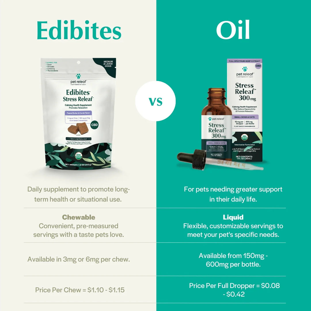 Pet Releaf Stress Releaf Mini 150mg CBD Oil