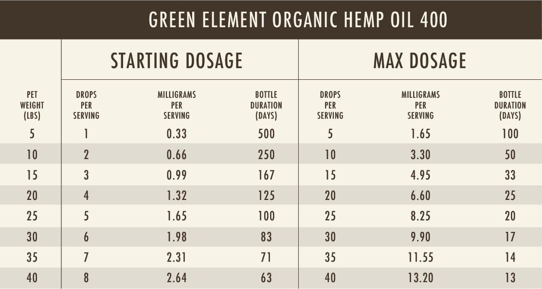 Green Element Organic Hemp Oil 400mg