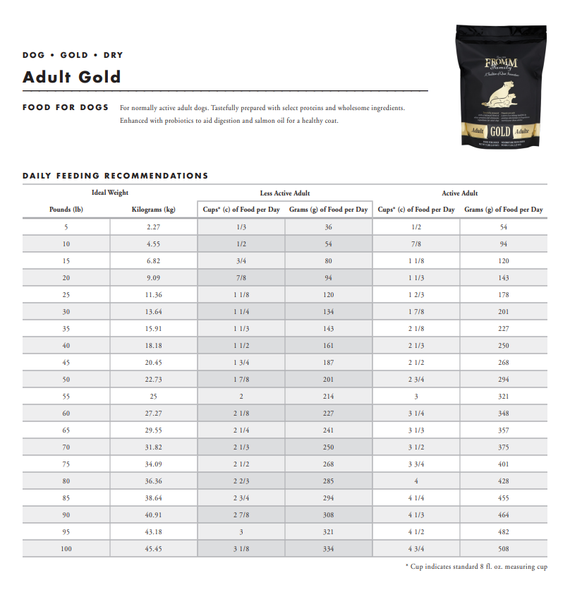 Fromm Gold Adult Dry Dog Food 30lb