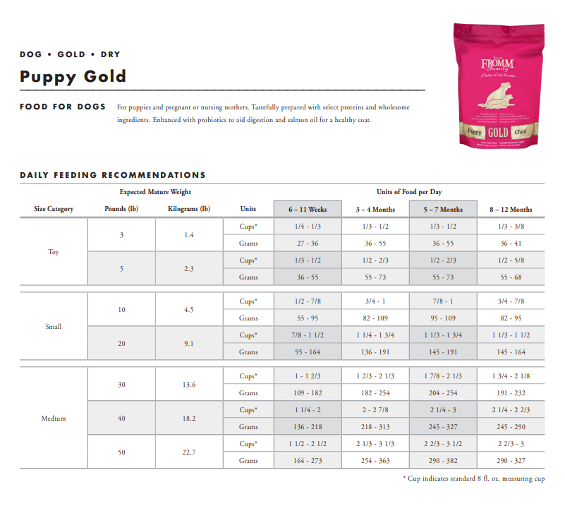 Fromm Gold Puppy Recipe Dry Dog Food 5lb