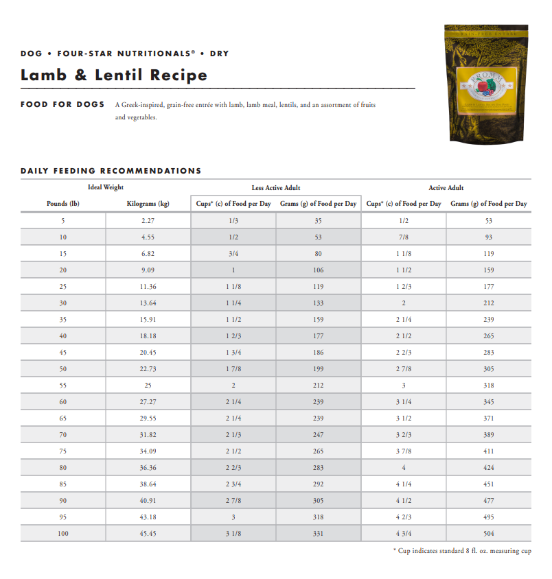 Fromm Four Star Dog Lamb & Lentil Recipe Dry Dog Food 26lb