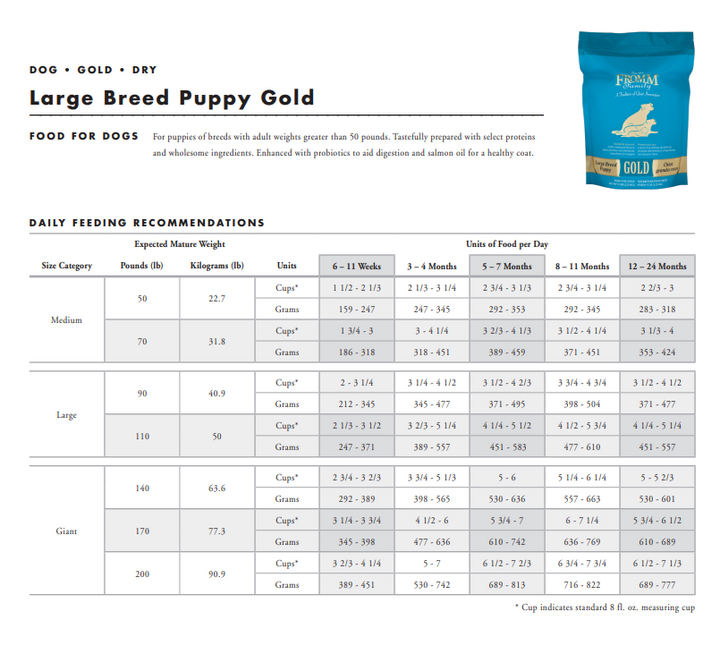 Fromm Gold Large Breed Puppy Recipe Dry Dog Food 30lb