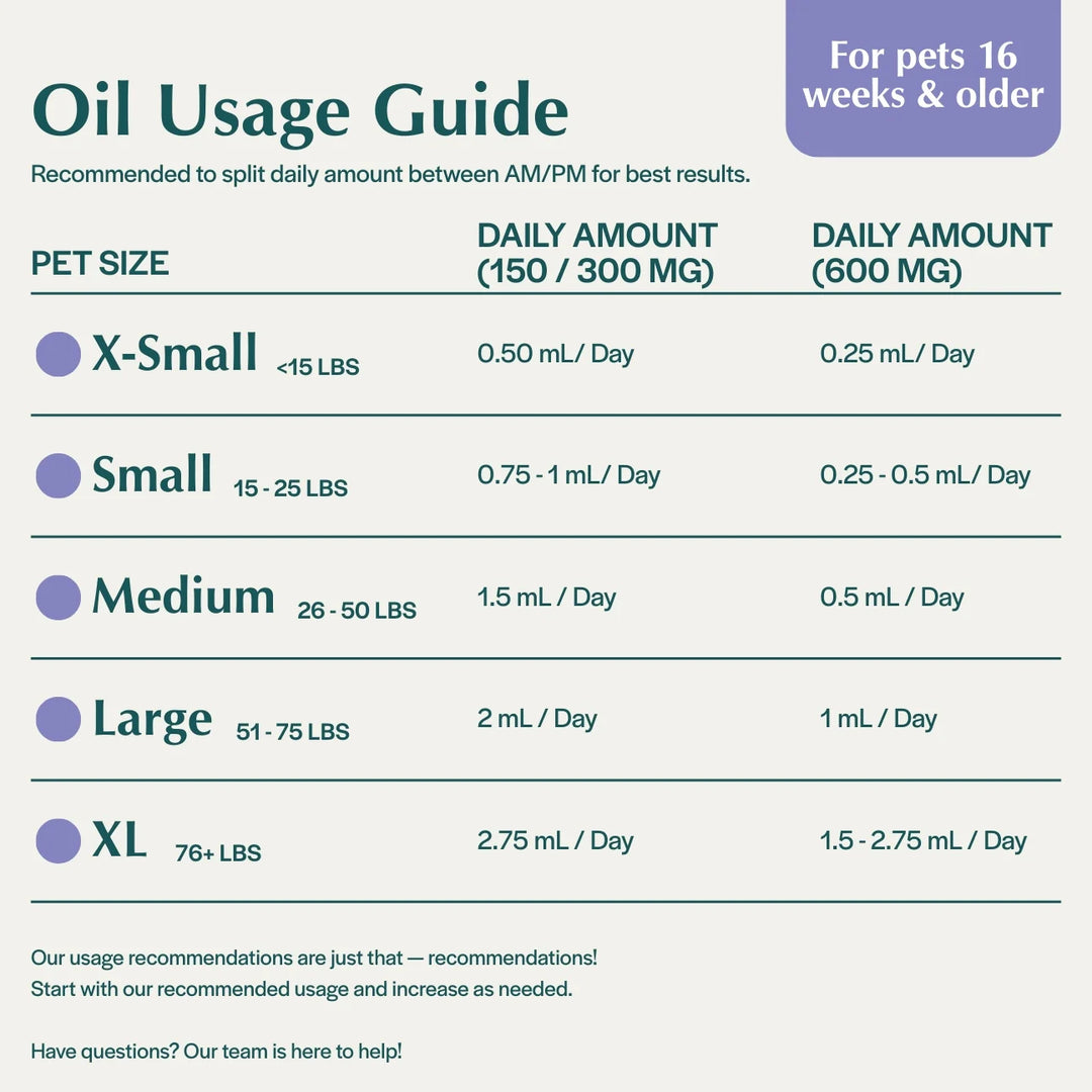 Pet Releaf Stress Releaf 300mg CBD Oil