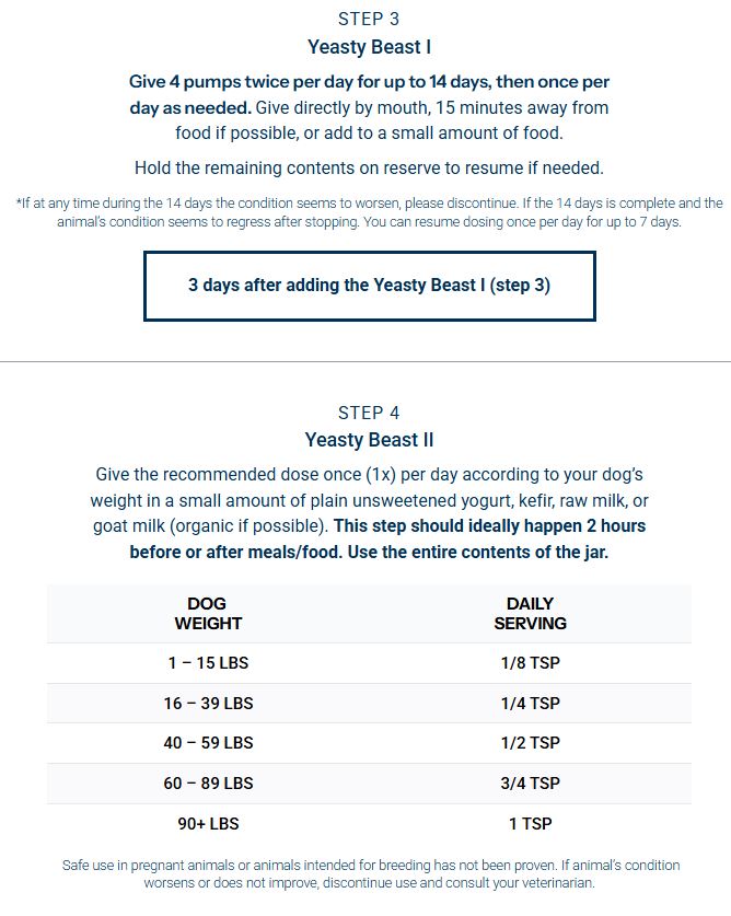 Yeasty Beast Protocol for Dogs - 3 Product Kit (30ml, 69g, 60ml)