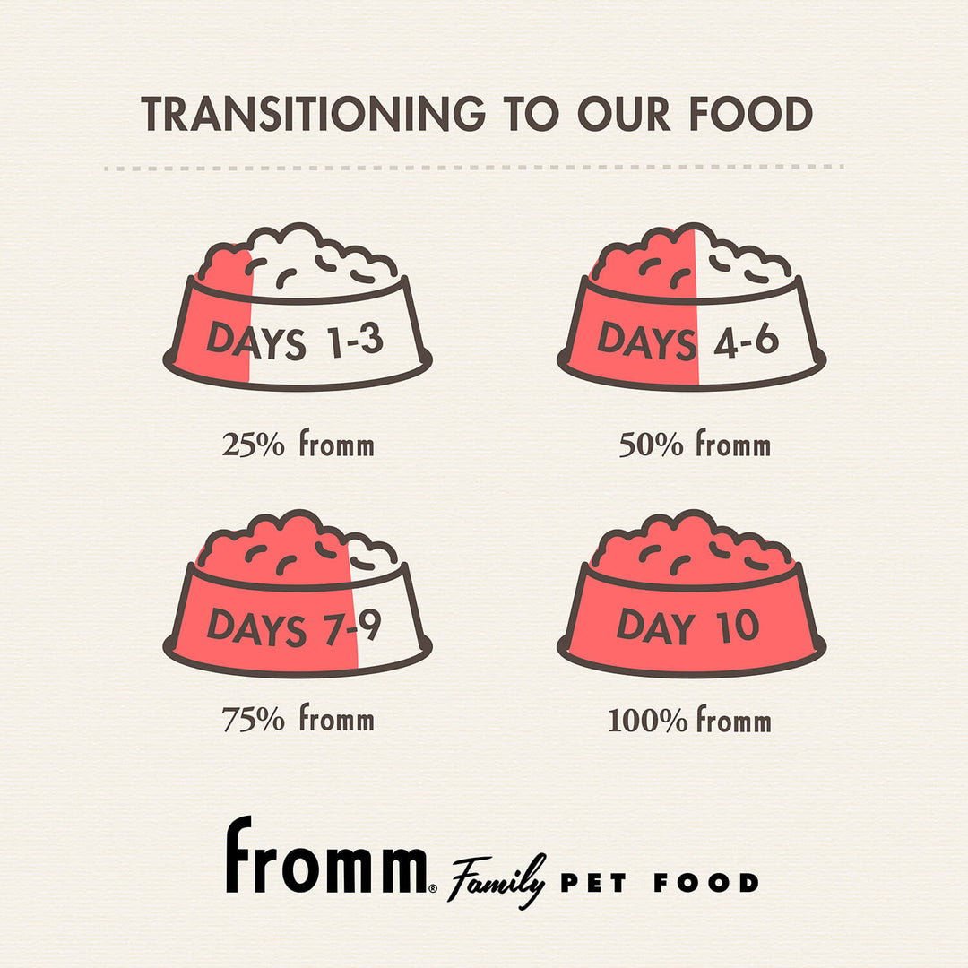 Fromm Gold Adult Cat Dry Cat Food 10lbs